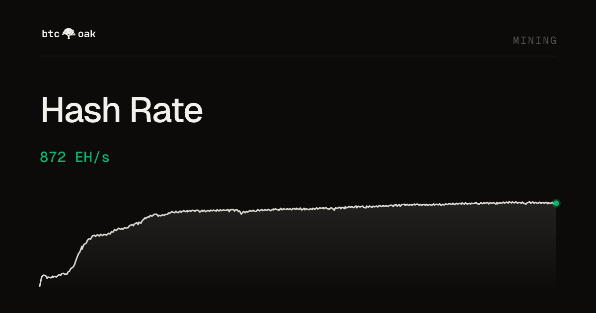 Bitcoin Hash Rate: Network Computing Power in EH/s
